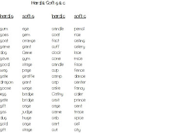 HARD C hard c:
