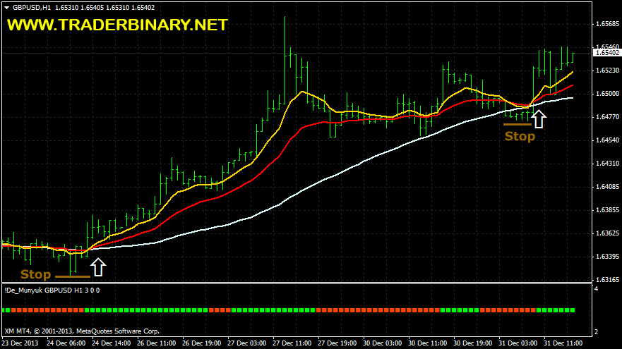 Options trading buy to open vs. buy to close