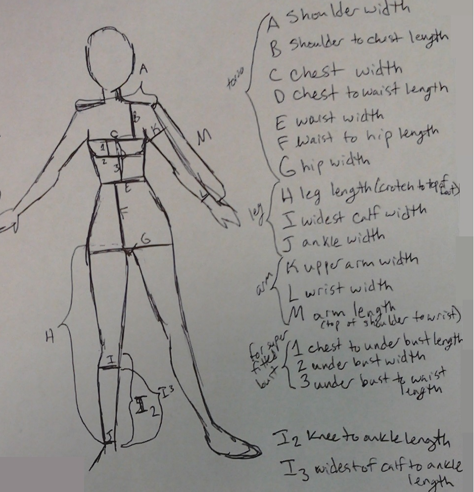 In a Time of Cosplay Tutorial Basic Bodysuit Planning