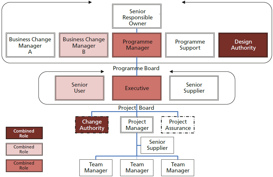 Msp Org Chart