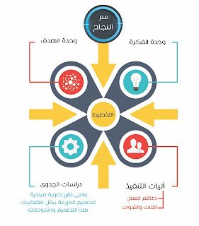 مزرعتي مزرعتي ; الثروة الحيوانية