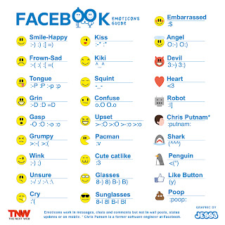 Emoticon