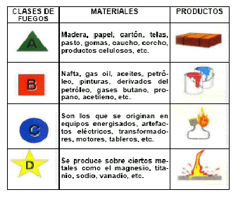 EFICACIA DE UN EXTINTOR eficacia de un extintor: