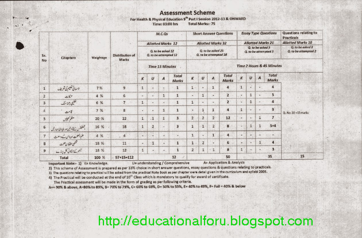 physical education essays