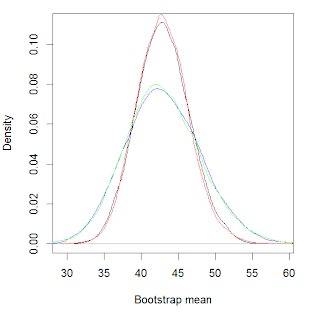Possible error in Bayesian bootstrap