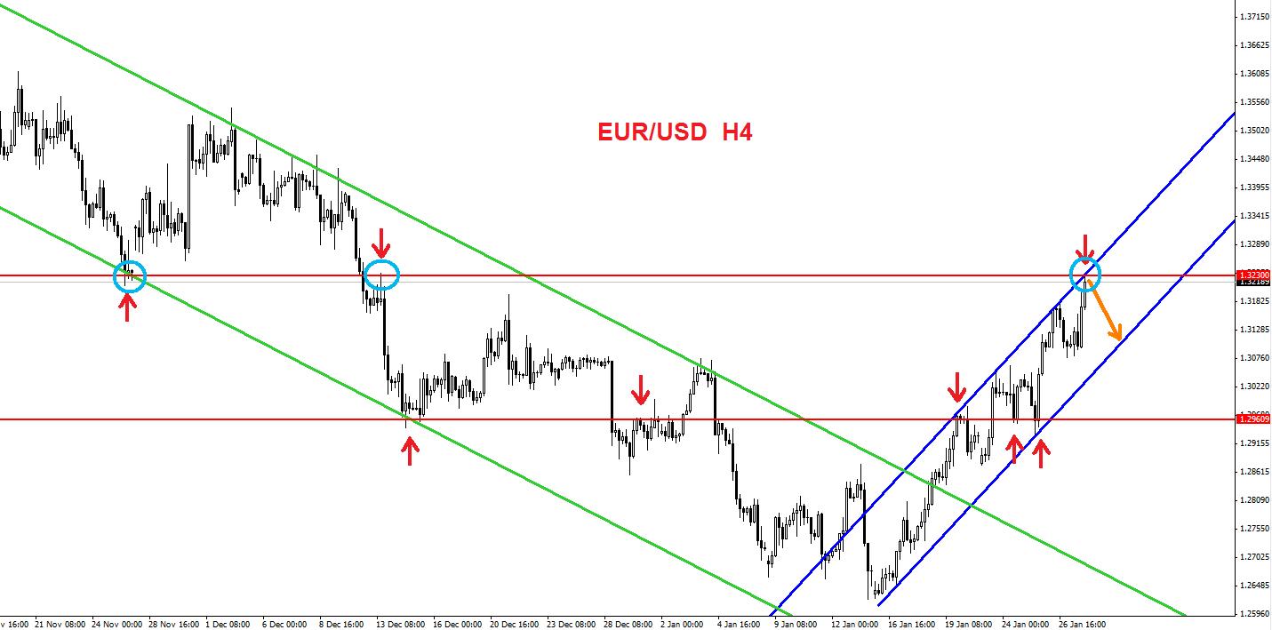 Easy forex review 2012