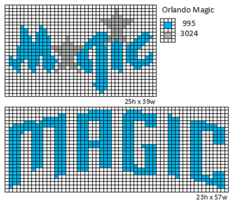 Crochet Fanatic: NBA Logos and Name Plates