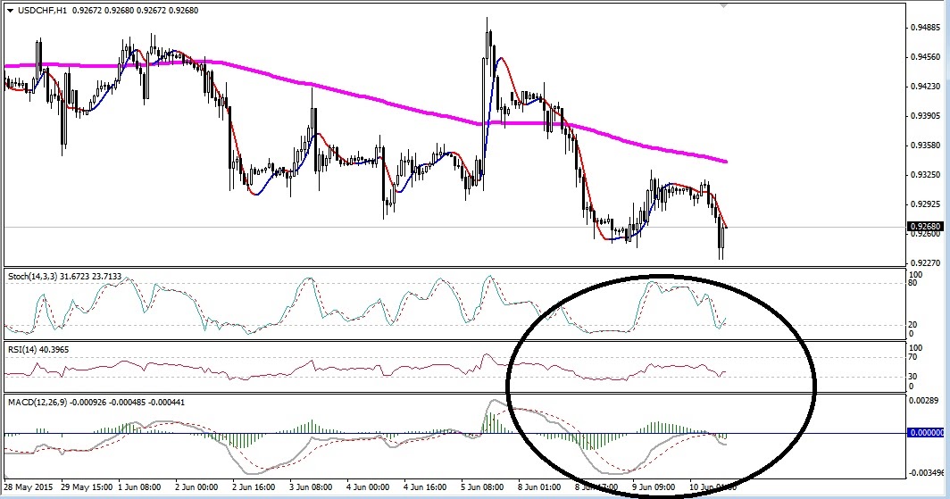 Forex 61.8
