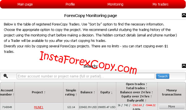 forexcopy monitoring