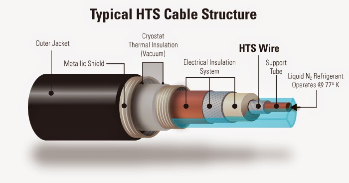 Вибратор Typ Hv 1 2