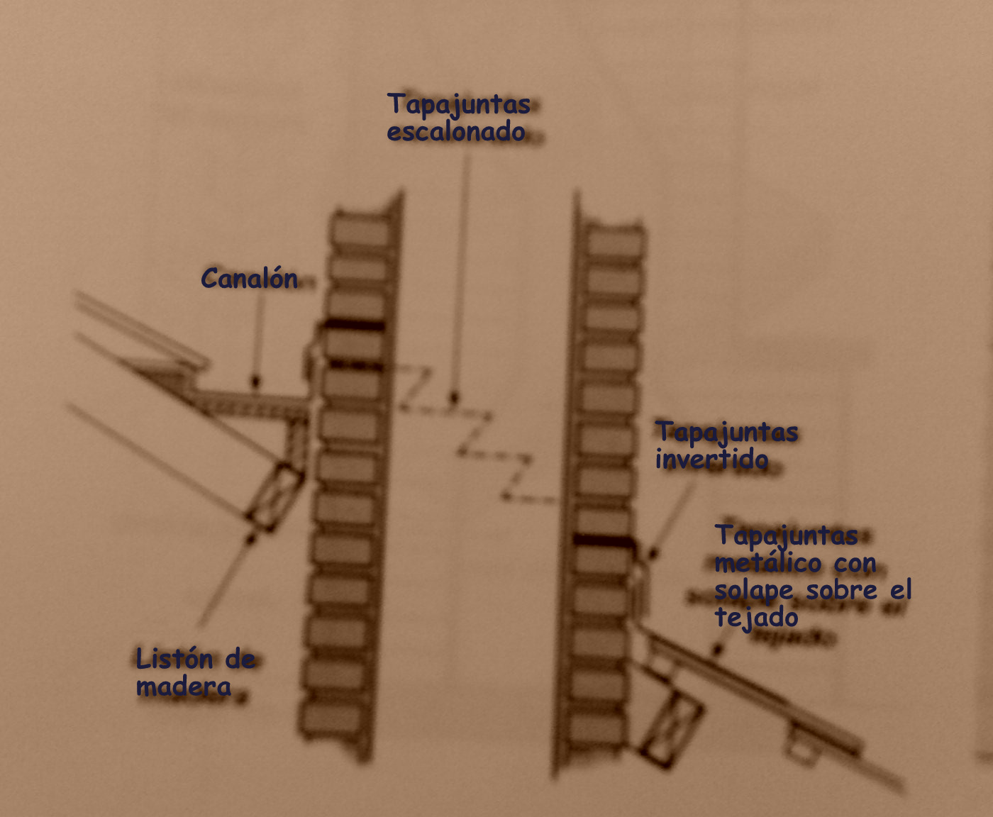 Acabado de una chimenea | Quiero reformar mi casa