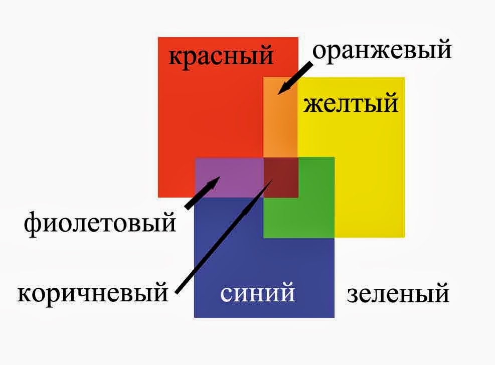 Как из краски сделать фиолетовый цвет Как из краски сделать фиолетовый цвет