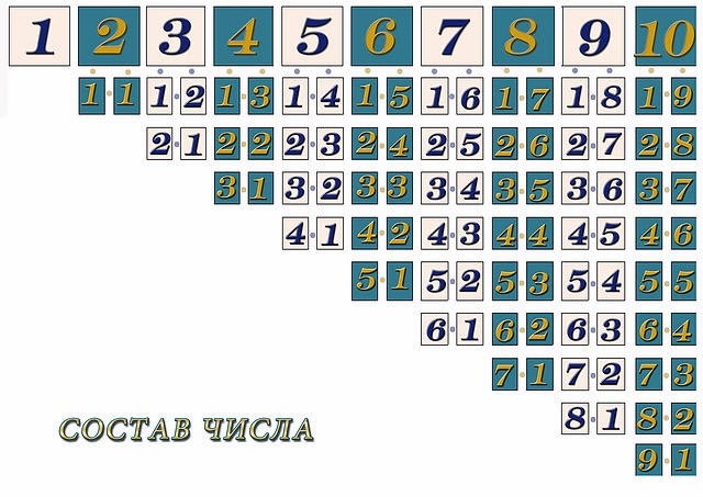 картинка по математике для начальных классов смотреть