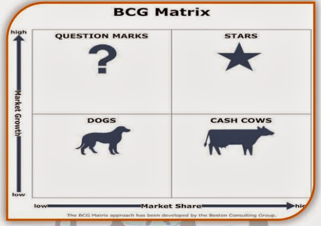 diagram of bcg matrix abol tabol september 2013 diagram of bcg matrix abol tabol september 2013
