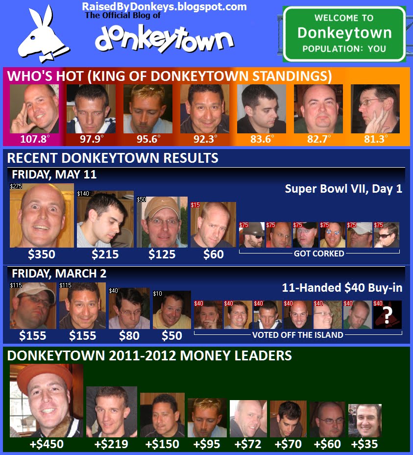 Donkeytown