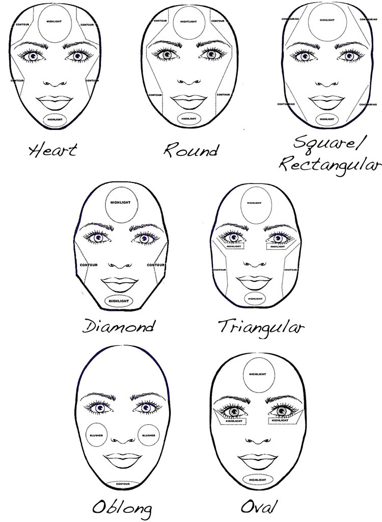 faces shapes