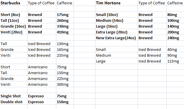 starbucks ground coffee caffeine content
