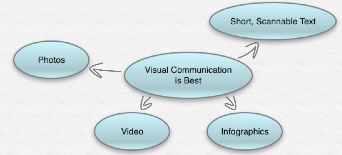Culture design essay graphic media new visual Culture design essay graphic media new visual