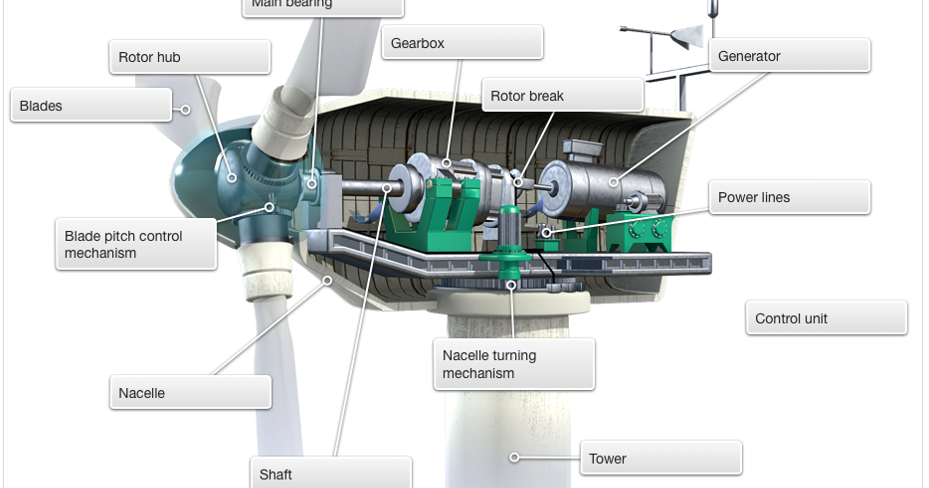 Electrical Engineering World: Cross Section of the generator room of a
