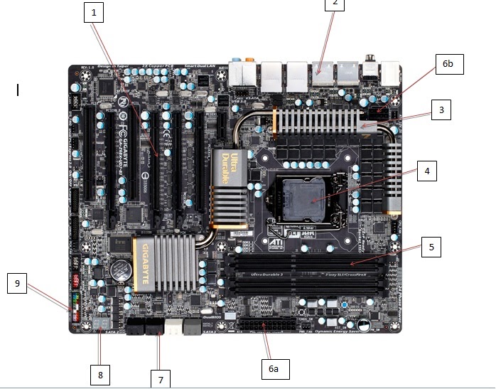 Unit 2 ICT P1 Motherboard