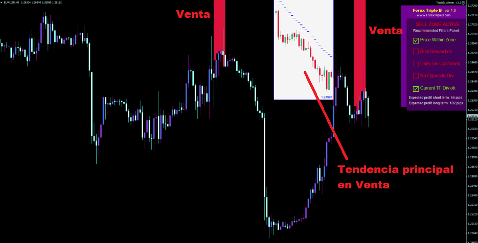 Sistema de trading para forex