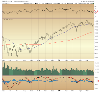 $NYA