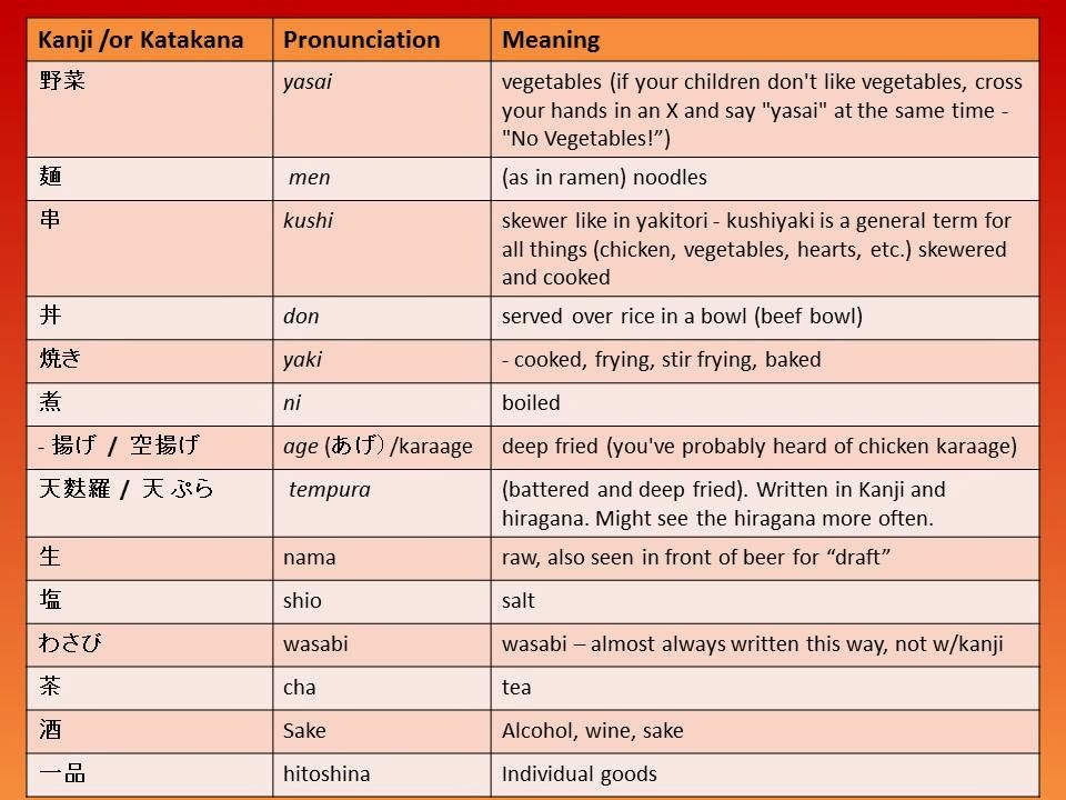 Yokosuka Food Corner Blue Street and Beyond Key Food Kanji