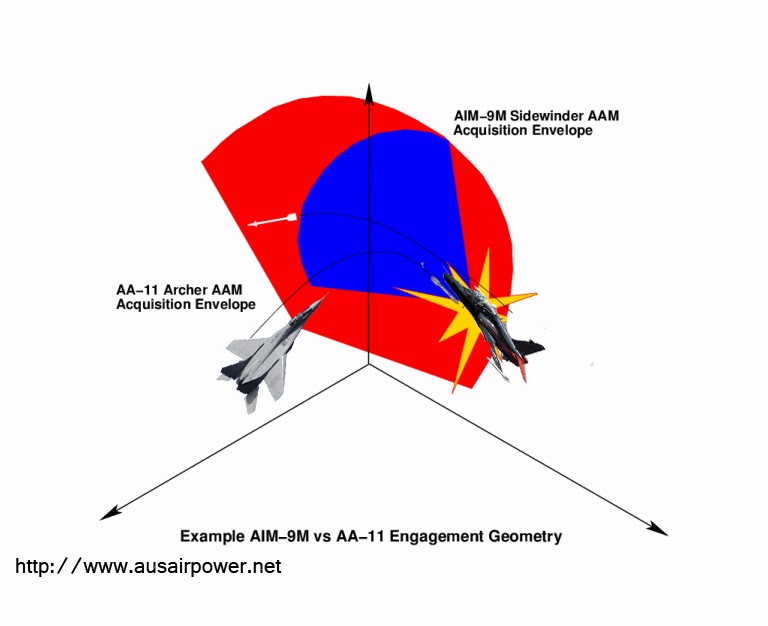 Malaysian Support The Troops RMAF MiG29N offboresight capability