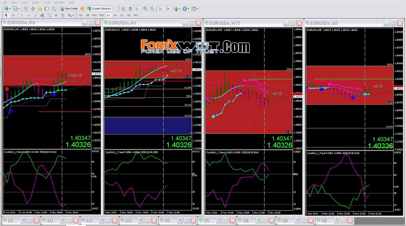 Easy forex breakout trend trading simple system review
