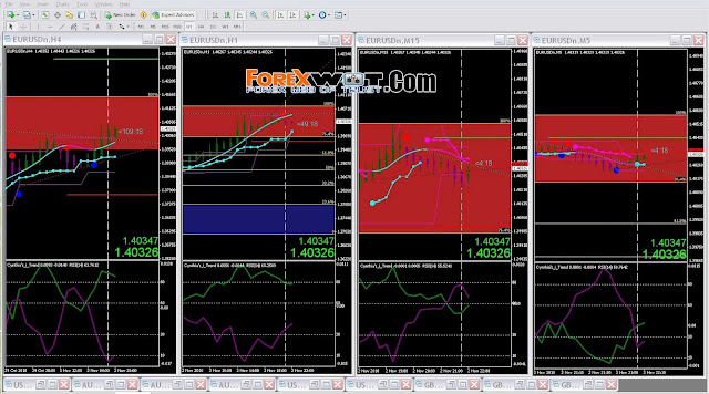 Easy forex breakout trend trading system
