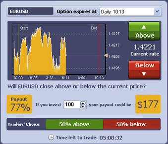 Belajar trading option untuk pemula