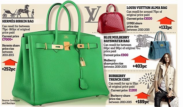 Birkin size comparison! Ask any questions below! #luxurybags #investin