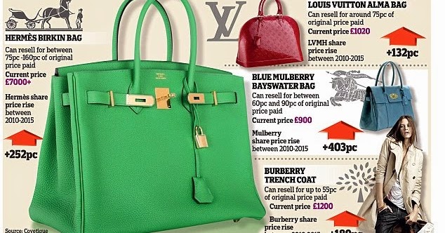 An Expert Guide to Investing in the Hermès Birkin Bag