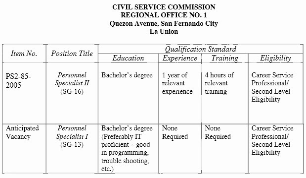 Civil Service Commission Job vacancies as of October 2013 Civil Service Commission Job vacancies as of October 2013