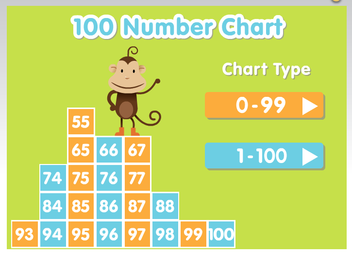 Abcya 100 Chart
