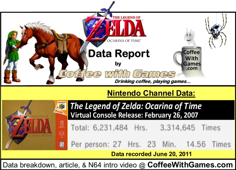 Coffee With Games The Legend of Zelda Ocarina of Time's Reported Game