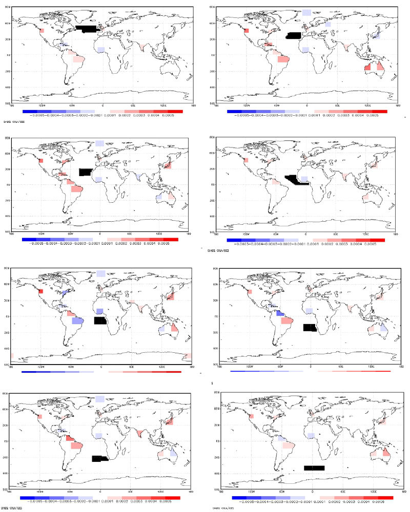 atlantic bird 3 orientation