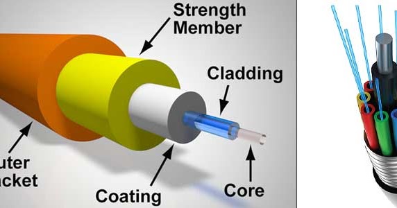 Tentang Kabel Fiber Optik IndiHome Yogyakarta