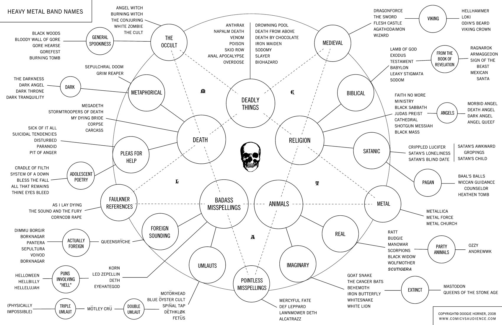 Taxonomía del Heavy Metal aprende en 4' a identificar 26 géneros — El