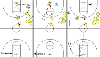 basketball drills for post players