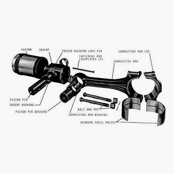 MEO Class 4 Oral Questions, Tips & Tricks Why crank pin bolts are not