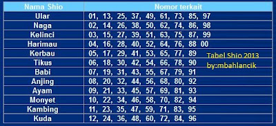 Daftar Shio Dalam Rumus Togel 2013 Daftar Shio Dalam Rumus Togel 2013