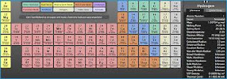 chemistry, periodic table to elements, chemistry resources for the classroom, chemistry resources for students, chemistry tips