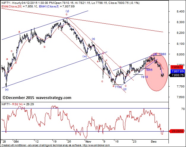 Bollinger bands application
