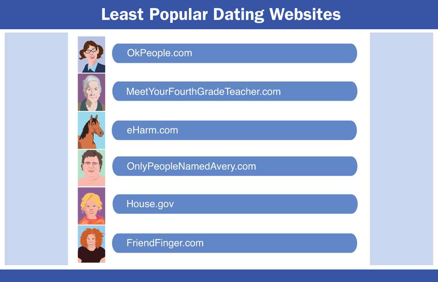 best dating site to join