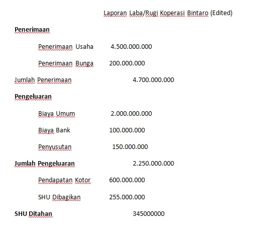 Menghitung Shu Koperasi Simpan Pinjam Enak Menghitung Shu Koperasi Simpan Pinjam Enak