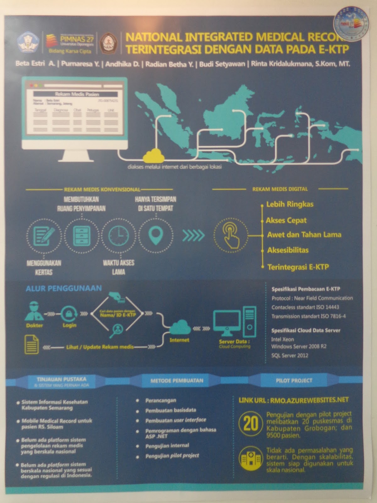 Contoh Poster Pemenang PIMNAS (2012,2013,2014) Inuvation