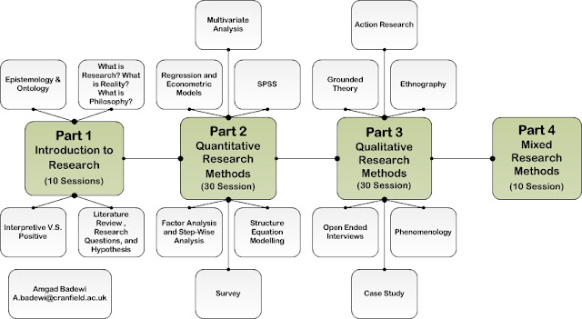 Explanatory research methods