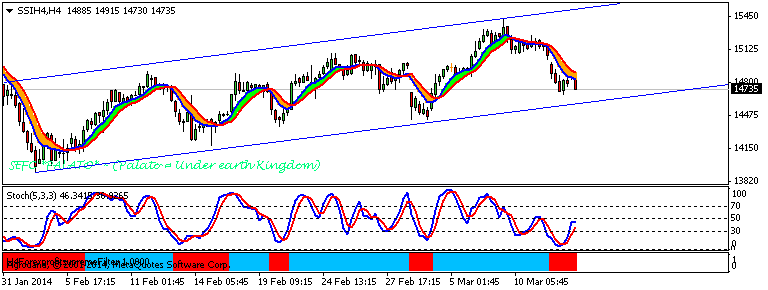 Pengalaman saya main forex
