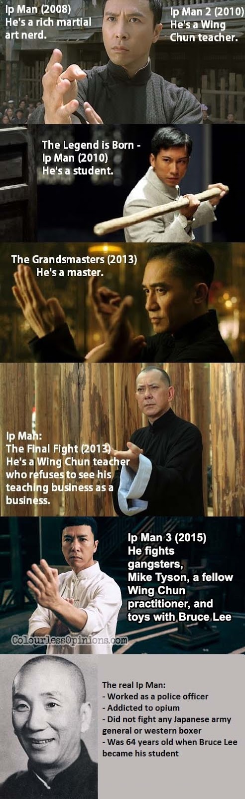 Sequel to my own Ip Man meme (2013). Ip Man comparison meme Donnie Yen vs the real yip man vs Dennis To vs Tony Leung vs Anthony Wong